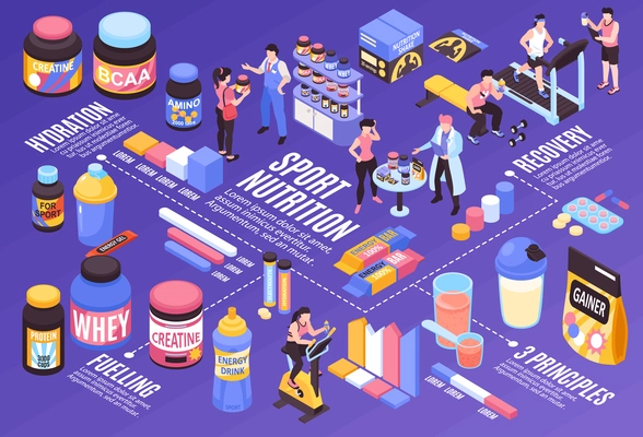 Sport nutrition flowchart with fuelling and recovery symbols isometric vector illustration