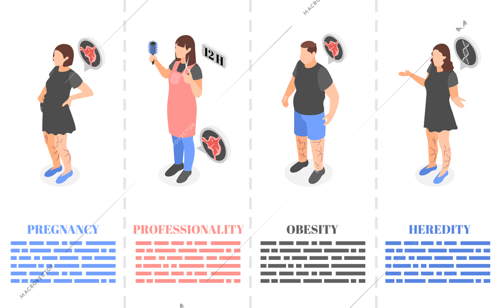 Varicose isometric composition with blank background and set of human characters with symptom pictograms and text vector illustration