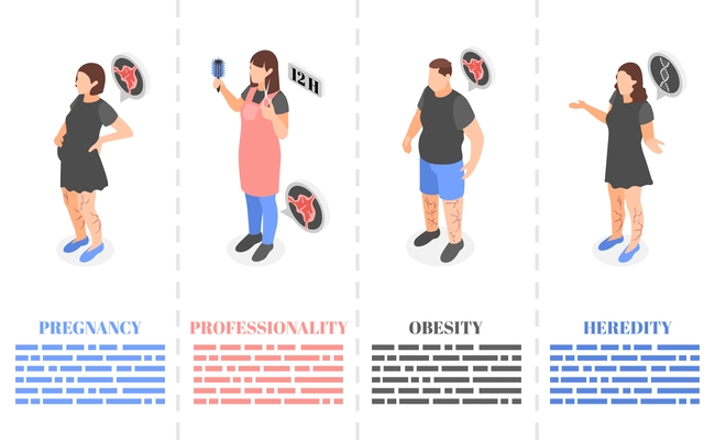 Varicose isometric composition with blank background and set of human characters with symptom pictograms and text vector illustration