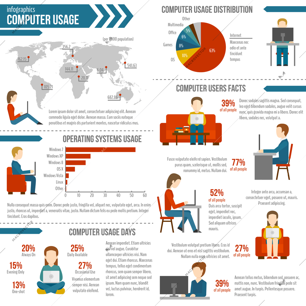 Computer usage infographic set with people working shopping and charts vector illustration