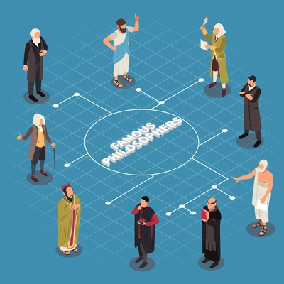 Famous philosophers isometric set with flowchart of isolated human characters with sophists wearing certain age costumes vector illustration