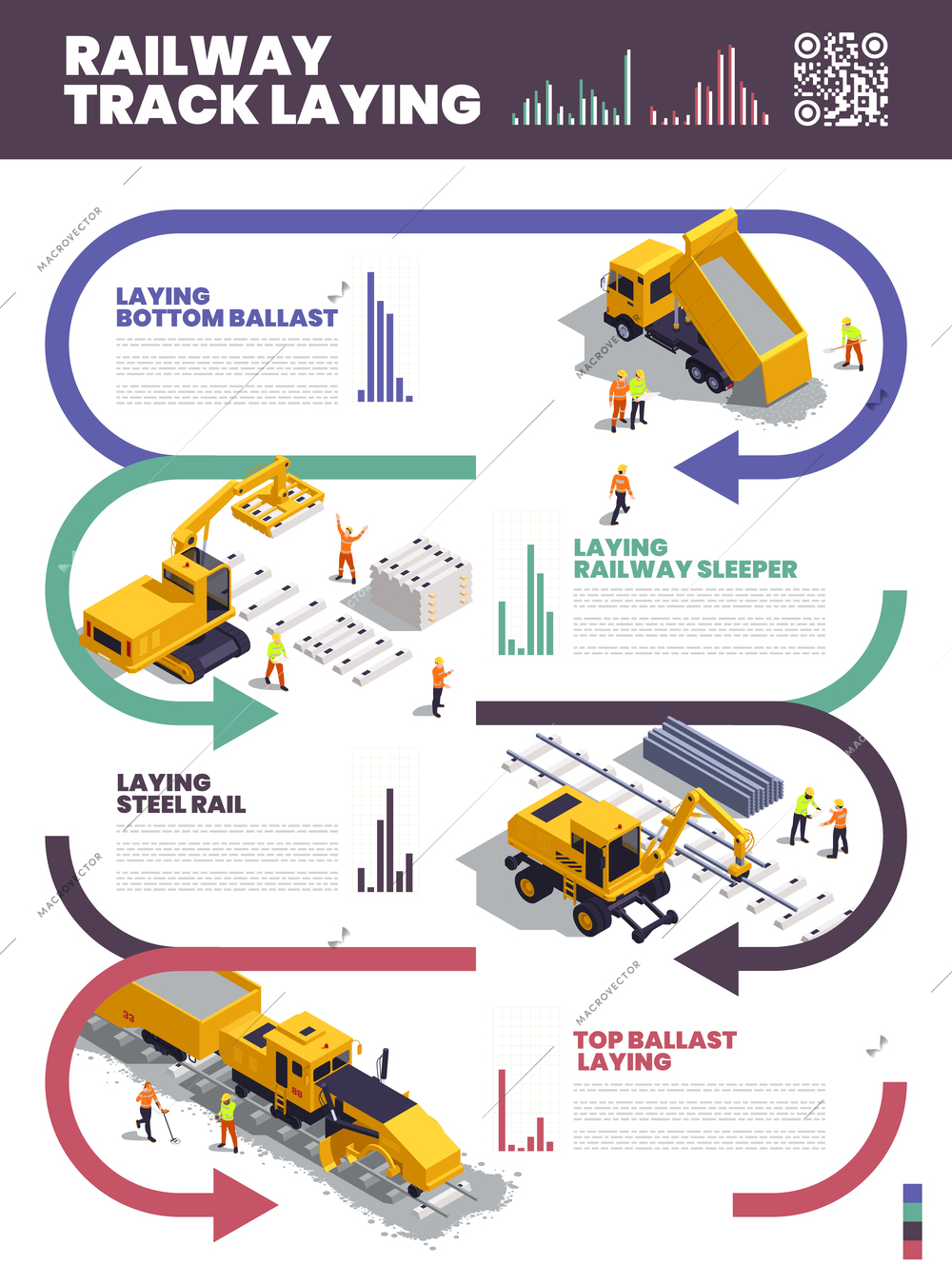 Railroad track laying construction vehicles railway equipment machines isometric infographics with editable text captions and diagram vector illustration