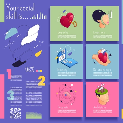 Emotional intelligence thinking mental concepts isometric infographics with editable text and colourful cards with conceptual icons vector illustration
