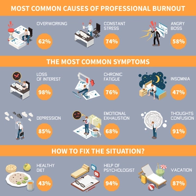 Professional emotional burnout syndrome isometric infographics with overworked business people vector illustration