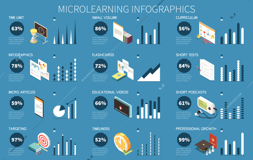 Microlearning isometric infographics with modern educational trends symbols vector illustration