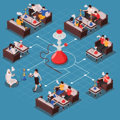 Hookah bar isometric composition with big Hookah icon in centre and friends relaxing and spending time together vector illustration
