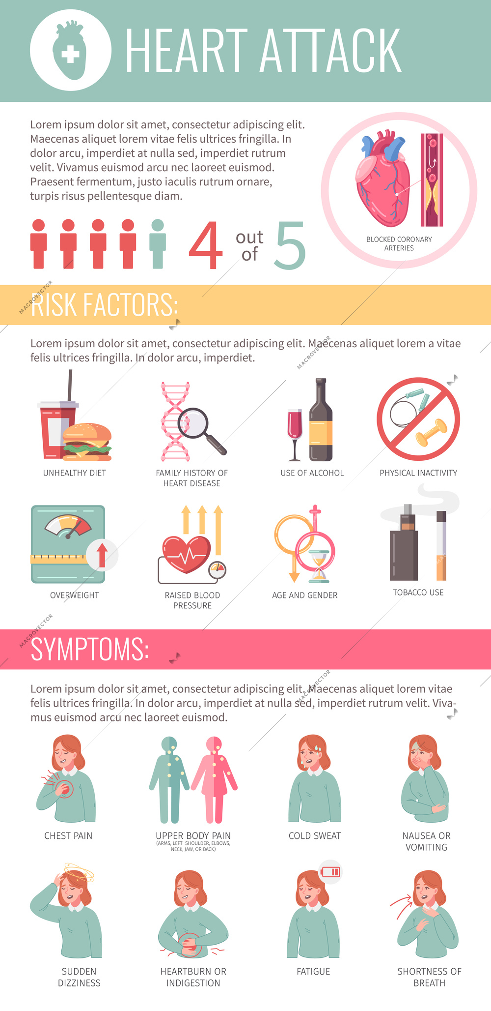 Heart attack cartoon infographics with risk factors and desease symptoms vector illustration