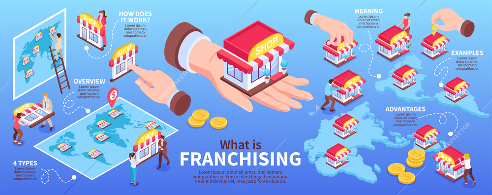 Franchise infographic set with advantages and examples symbols isometric vector illustration