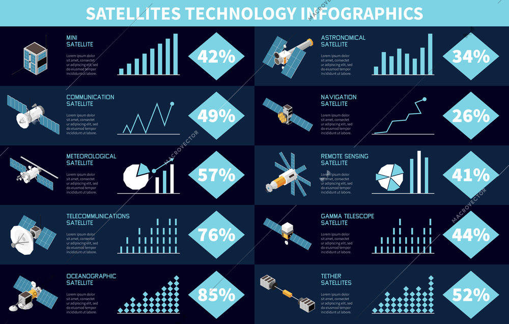 Isometric satellite technology infographics with various types percentage and text on color background vector illustration
