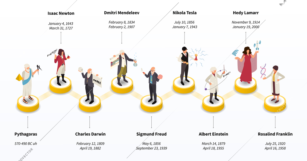 Famous scientists isometric composition with set of connected podiums with human characters of scientific big heads vector illustration