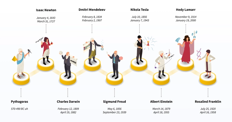 Famous scientists isometric composition with set of connected podiums with human characters of scientific big heads vector illustration