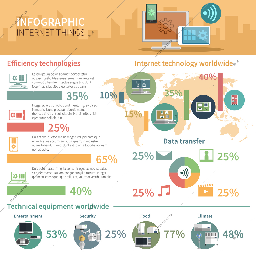 Efficient internet of  things remote control management computer technology worldwide infographic statistic report poster abstract vector illustration