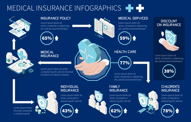 Health insurance isometric infographics with medical protection symbols vector illustration