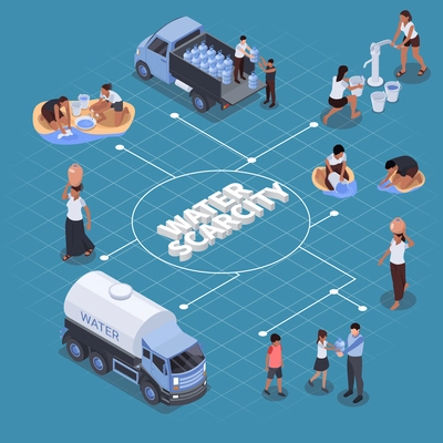 Water scarcity isometric flowchart with trucks delivering drinking water to regions with water deficiency vector illustration