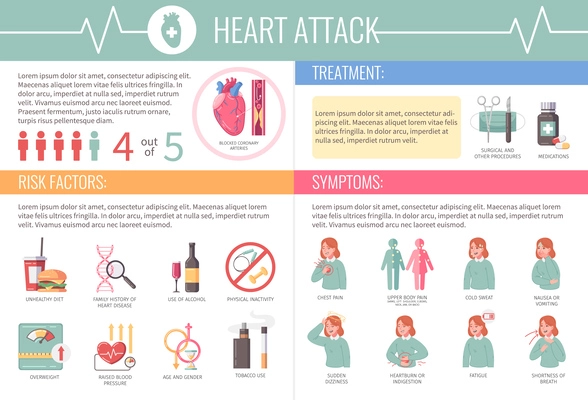 Heart attack cartoon infographics with desease treatment and symptoms vector illustration