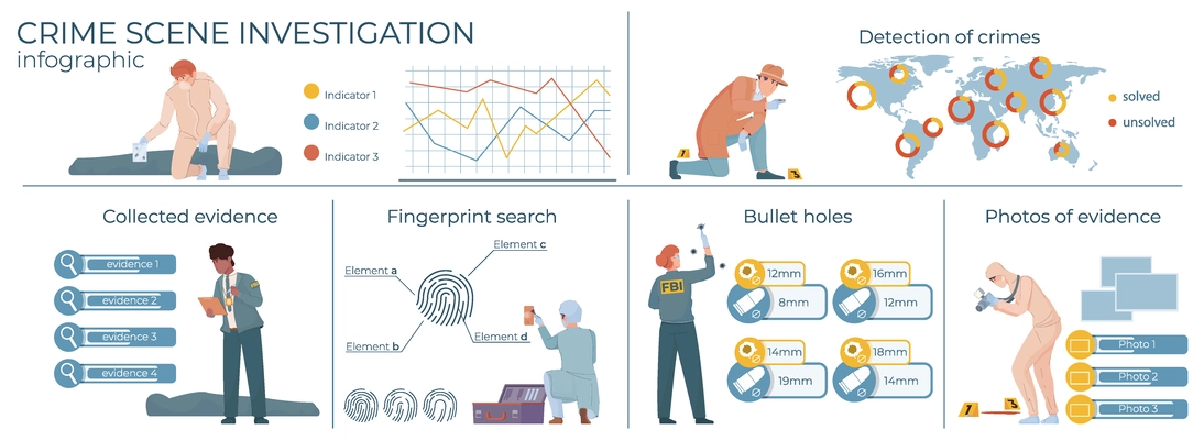 Crime scene criminal flat infographics with charts and graphs with human characters and editable text captions vector illustration