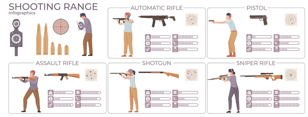 Shooting range flat infographic composition with human characters pointing different guns with rating charts and text vector illustration