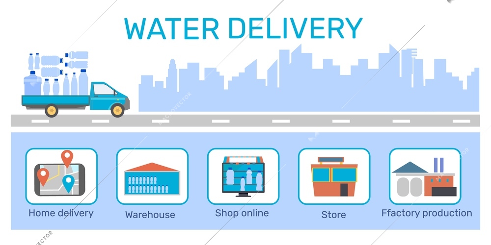 Water delivery flat infographic composition of icons with truck on road and silhouettes of cityscape buildings vector illustration