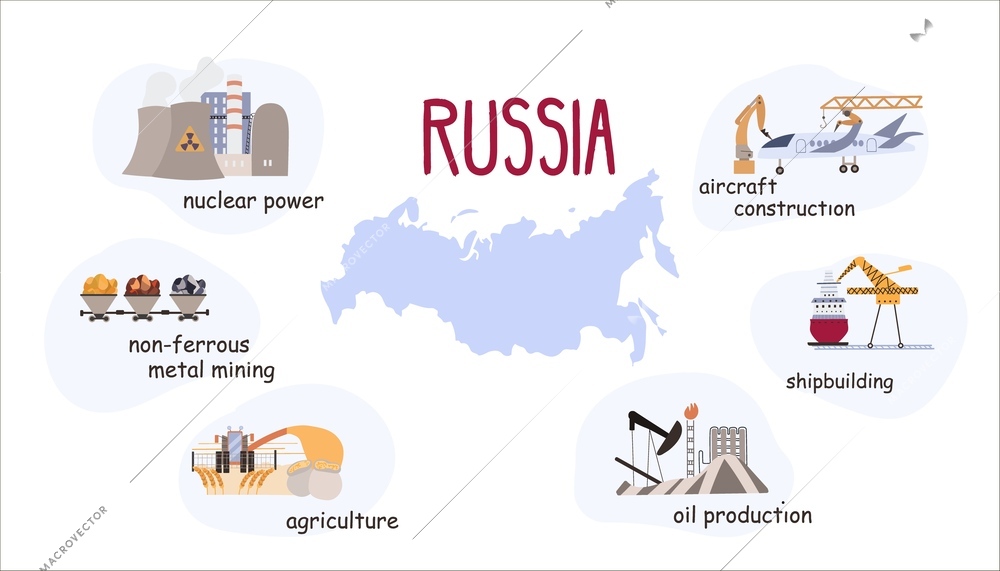 Russia symbol flat infographics with isolated compositions of country borders national narratives with editable text captions vector illustration