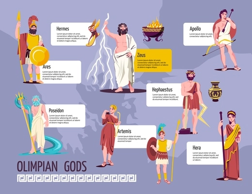 Olympian gods flat infographic with hermes ares poseidon appolo aeus artemis hera hephaestus figures and descriptions vector illustration