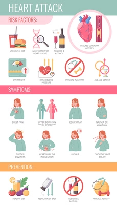 Heart attack cartoon infographics with desease symptoms and prevention factors vector illustration