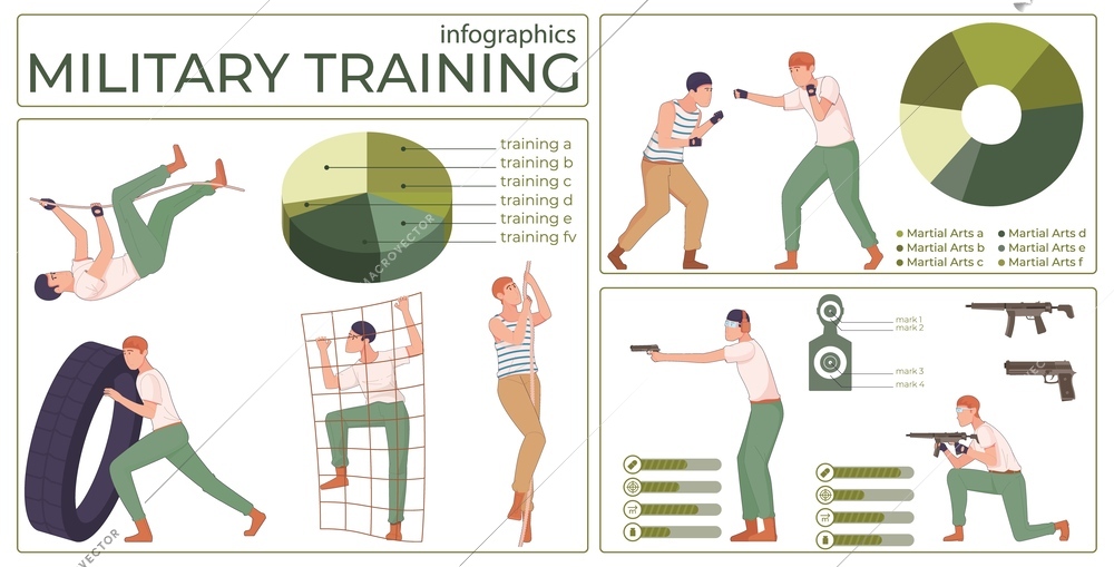 Military training flat set of infographic compositions with human characters weapons radial charts and editable text vector illustration