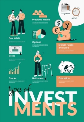 Flat investment portfolio diversification infographic with real estate precious metals bonds stocks retirement and other types of investments vector illustration