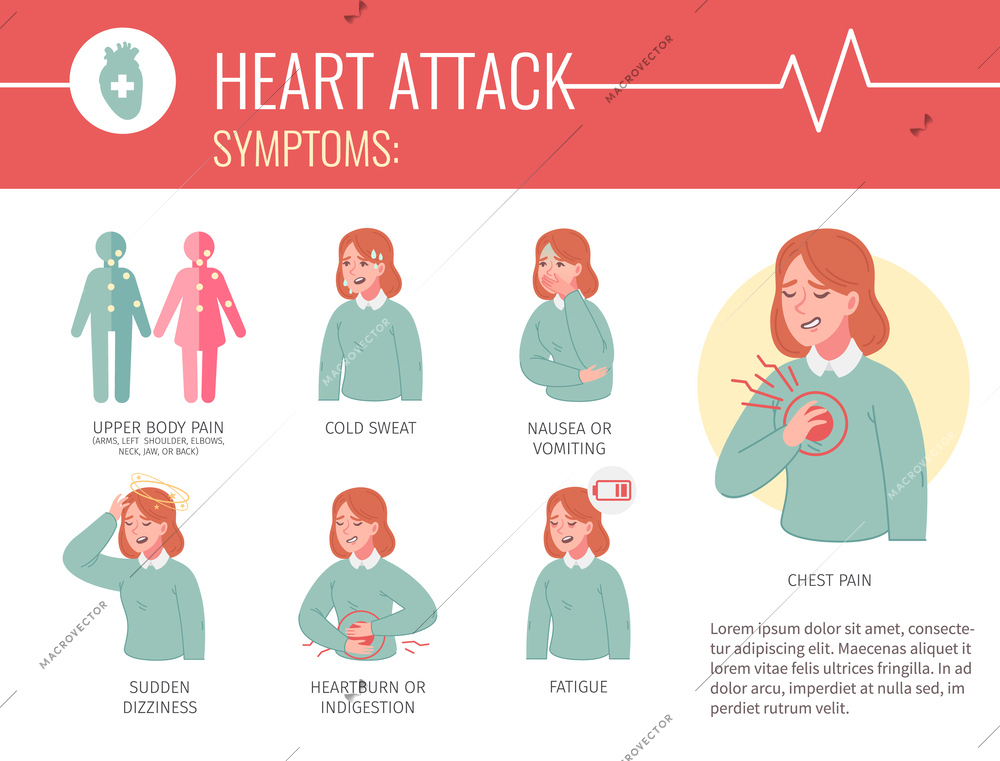 Heart attack cartoon infographics set with woman demonstrating desease symptoms vector illustration