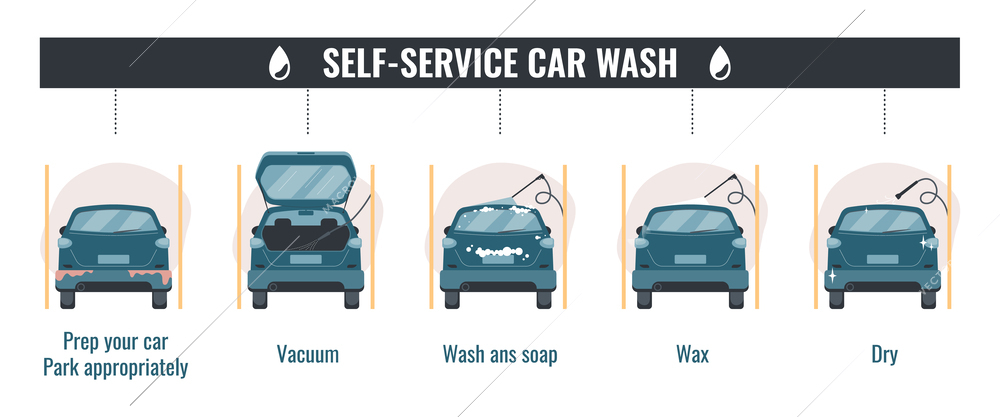 Self service car wash flat infographic composition with isolated back views of automobile being cleaned up vector illustration