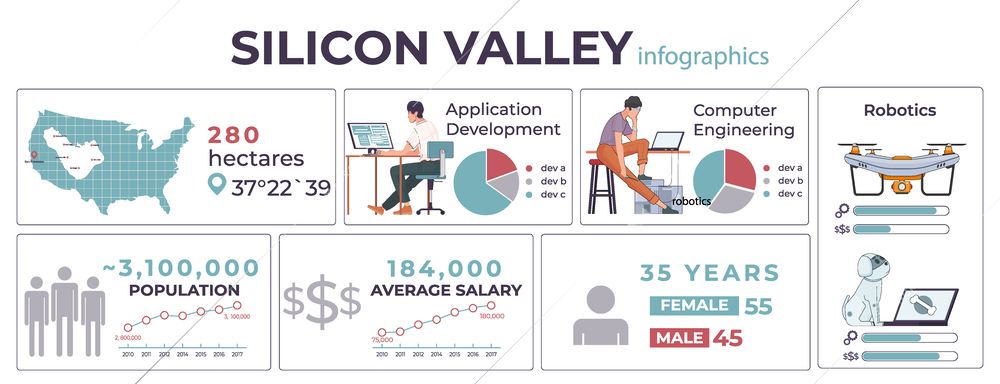 Silicon valley set of infographic compositions with isolated flat icons radial charts statistics and editable text vector illustration