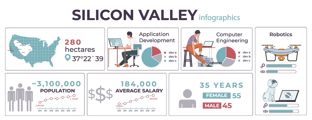 Silicon valley set of infographic compositions with isolated flat icons radial charts statistics and editable text vector illustration