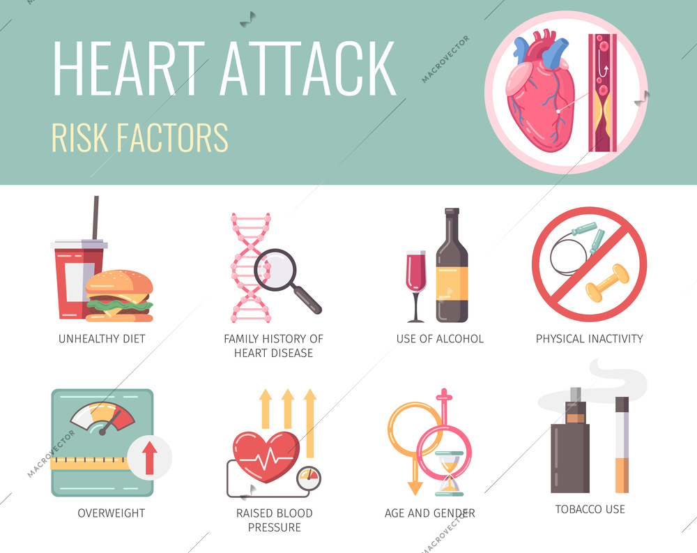 Heart attack cartoon infographics with desease risk factors vector illustration