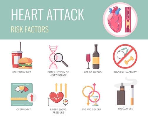 Heart attack cartoon infographics with desease risk factors vector illustration