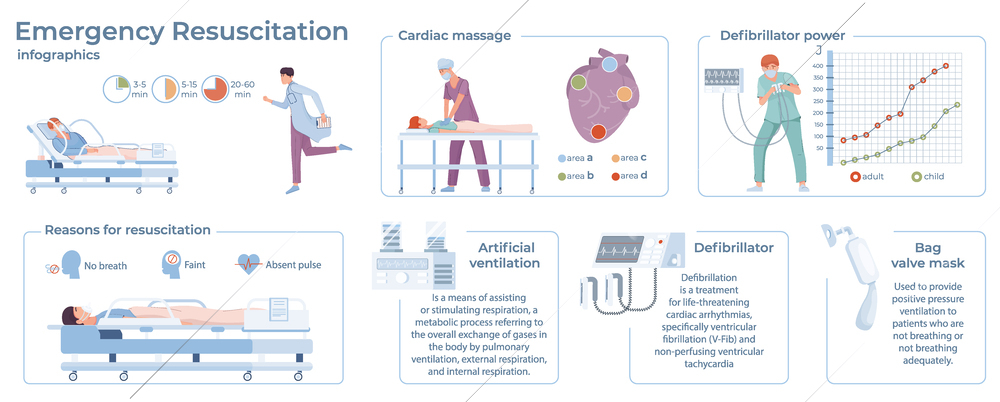 Resuscitation intensive care flat infographic composition with editable text icons of medical equipment and human characters vector illustration