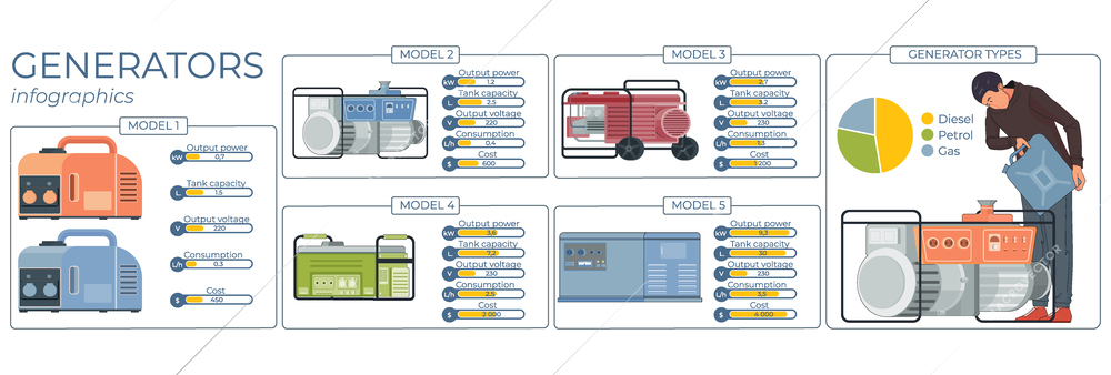 Electric generator flat infographics with isolated sections different models  with specifications radial chart human and text vector illustration