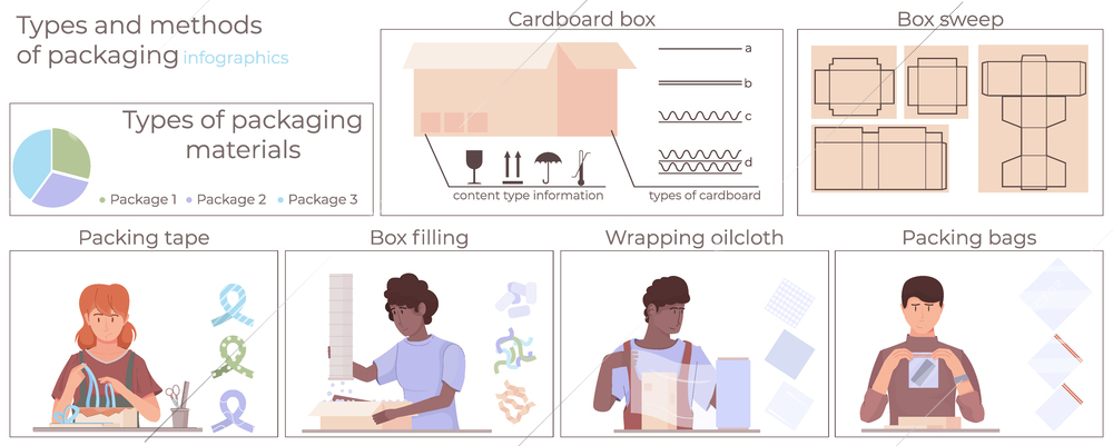 Product packaging infographics with flat images of boxes material types doodle human characters and text captions vector illustration