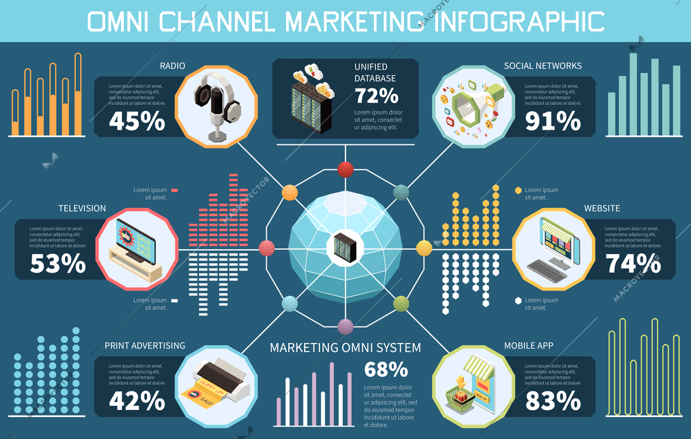 Omni channel marketing infographics set with multichannel promotion symbols vector isometric vector illustration