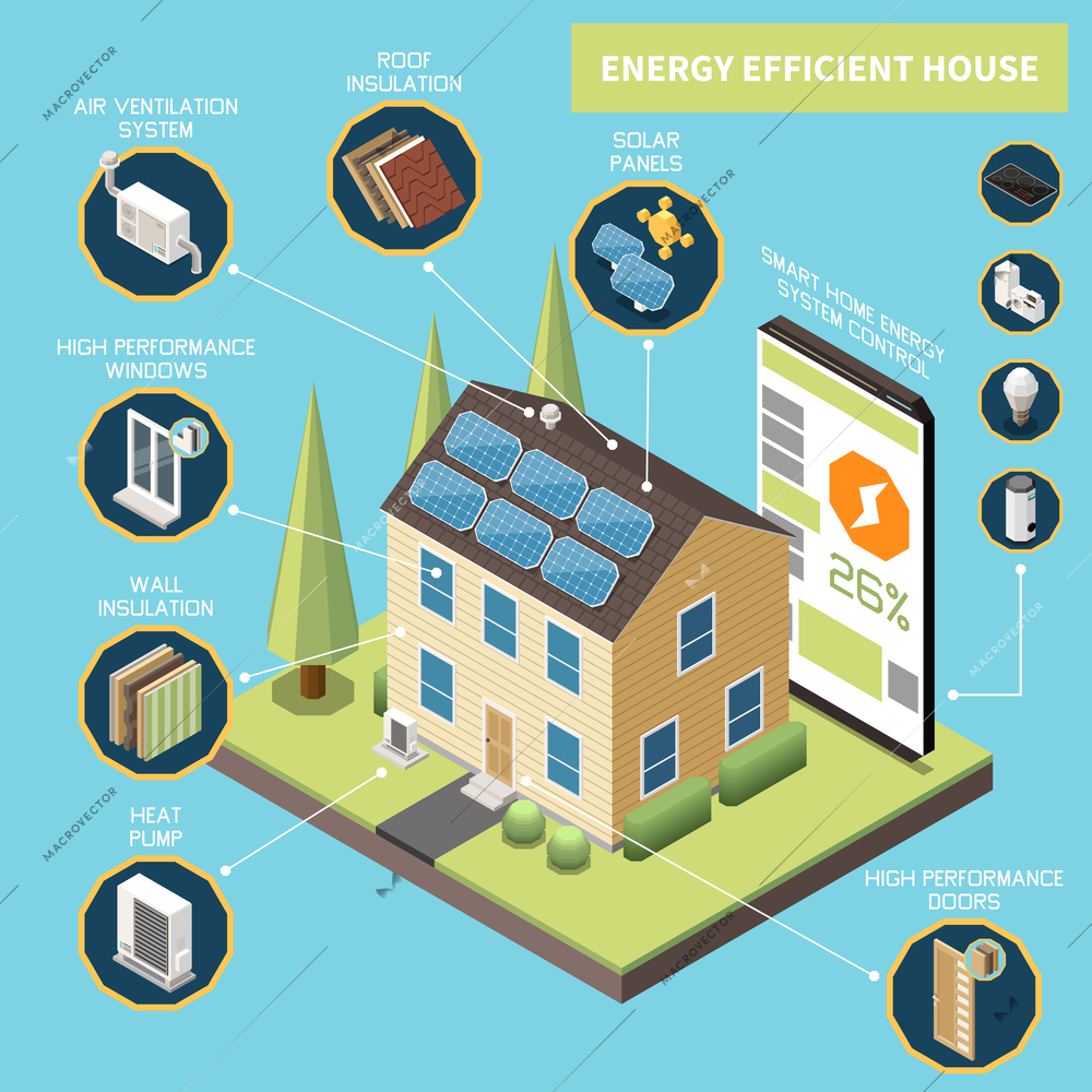 Energy efficient house isometric concept with power generation and control symbols vector illustration