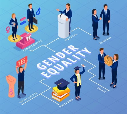 Gender equality flowchart with male and female workers and students on gradient blue background 3d vector illustration