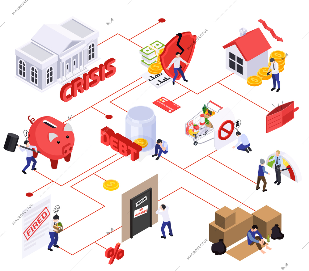 Financial crisis inflation isometric composition with flowchart of isolated icons with money goods and angry people vector illustration