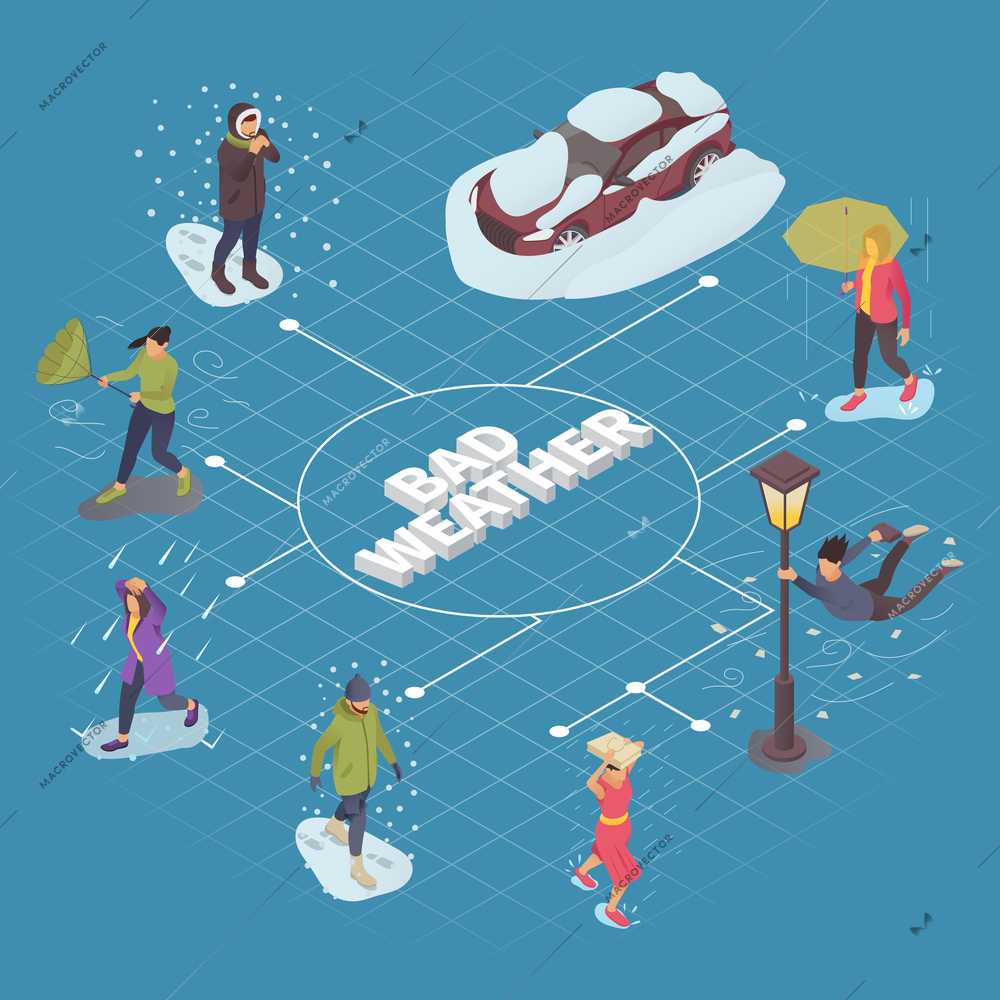 Bad weather isometric flowchart with people caught off guard by inclement weather in various nature seasons vector illustration