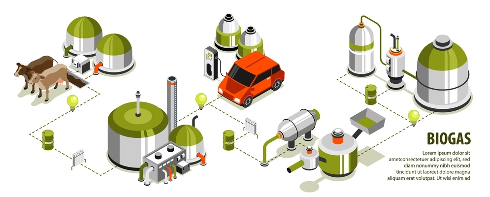 Biogas isometric infographics demonstrating modern technologies for converting byproducts into biofuel vector illustration