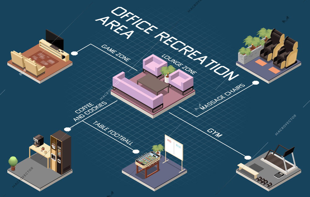 Office recreation facilities isometric composition with flowchart of isolated areas for workers rest with text captions vector illustration