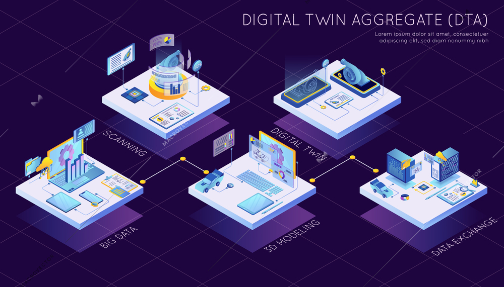 Digital twin aggregate technology scanning big data 3d modelling isometric infographic vector illustration