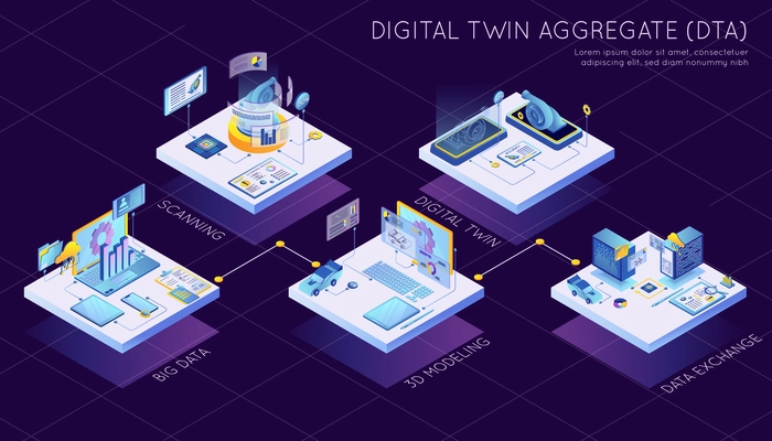 Digital twin aggregate technology scanning big data 3d modelling isometric infographic vector illustration