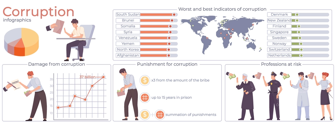 Anti corruption stop flat infographics with radial chart points on world map human characters and text vector illustration