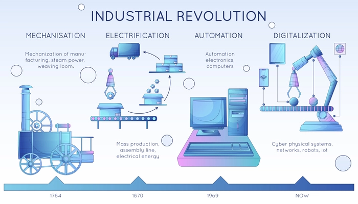 Smart industry 4.0 flat infographics representing four industrial revolutions in engineering and manufacturing vector illustration