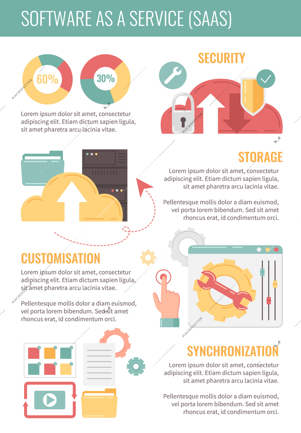 SAAS cartoon infographics set with software as a service symbols vector illustration