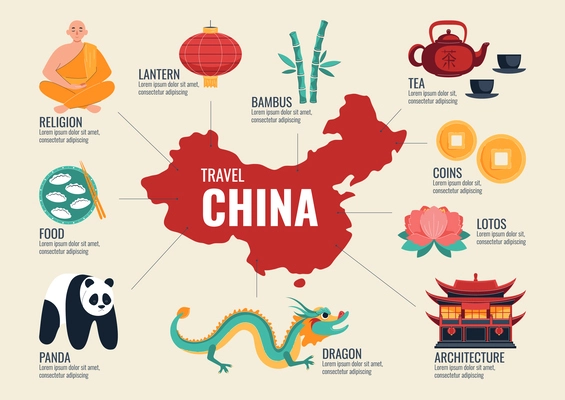 China symbol flat infographic composition with isolated icons of sights and souvenirs pointing to country map vector illustration