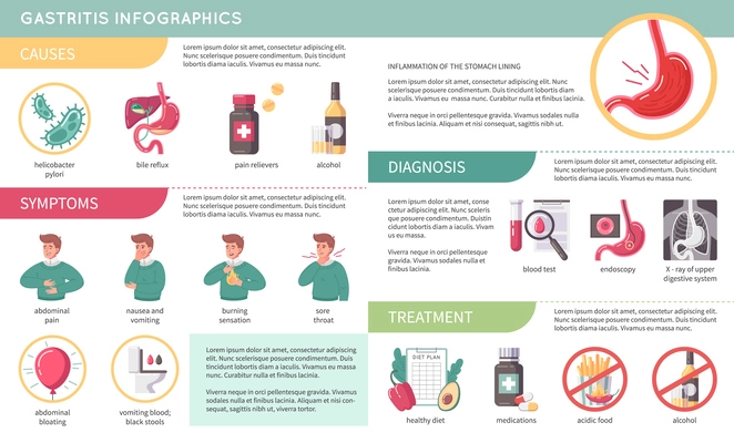 GERD flat infographics with gastritis diagnosis symptoms and treatment data vector illustration